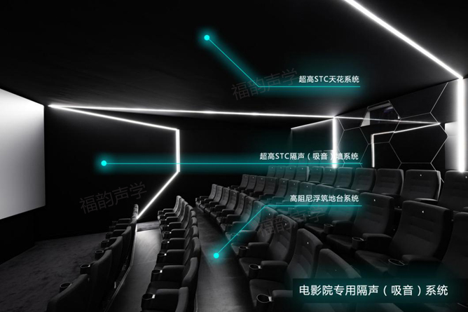 KTV/電影院隔聲（吸音）系統(tǒng)解決方案