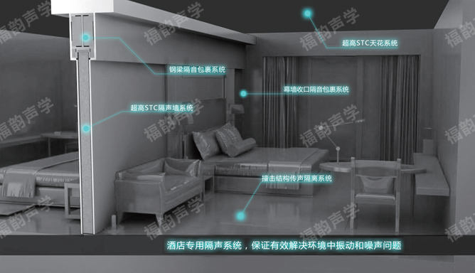 五星級酒店建筑聲學設計涉及到建筑、結構,、裝飾,、機電